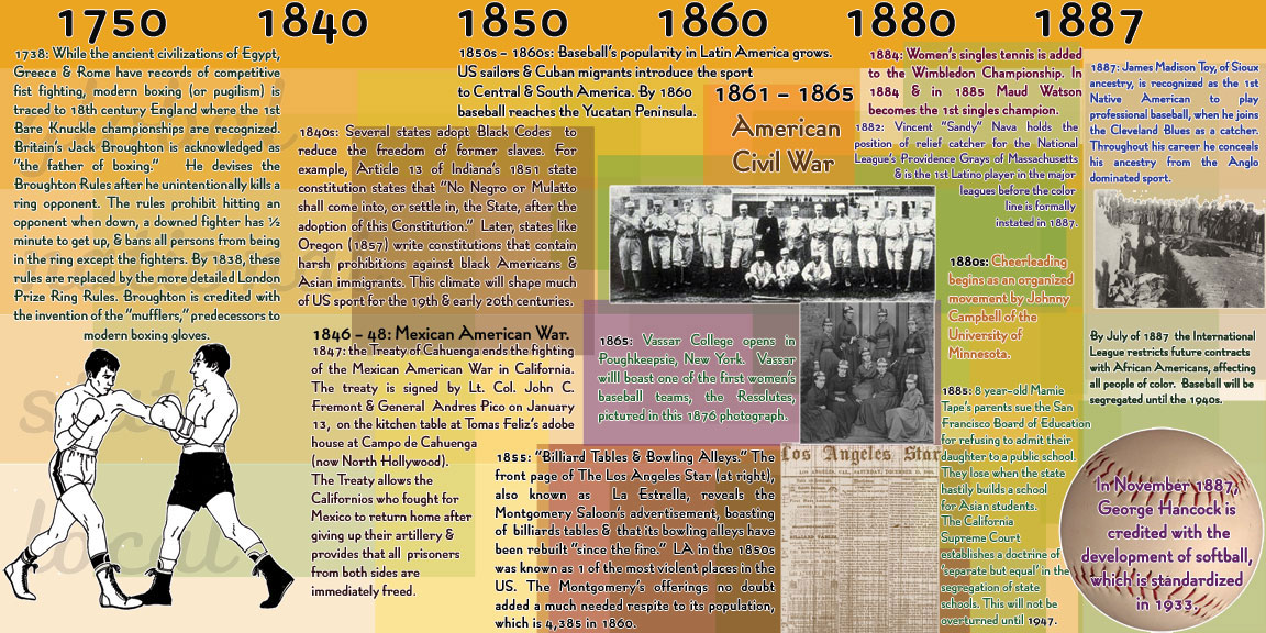 Boxings origins, do you truly know where it was originated? lets look