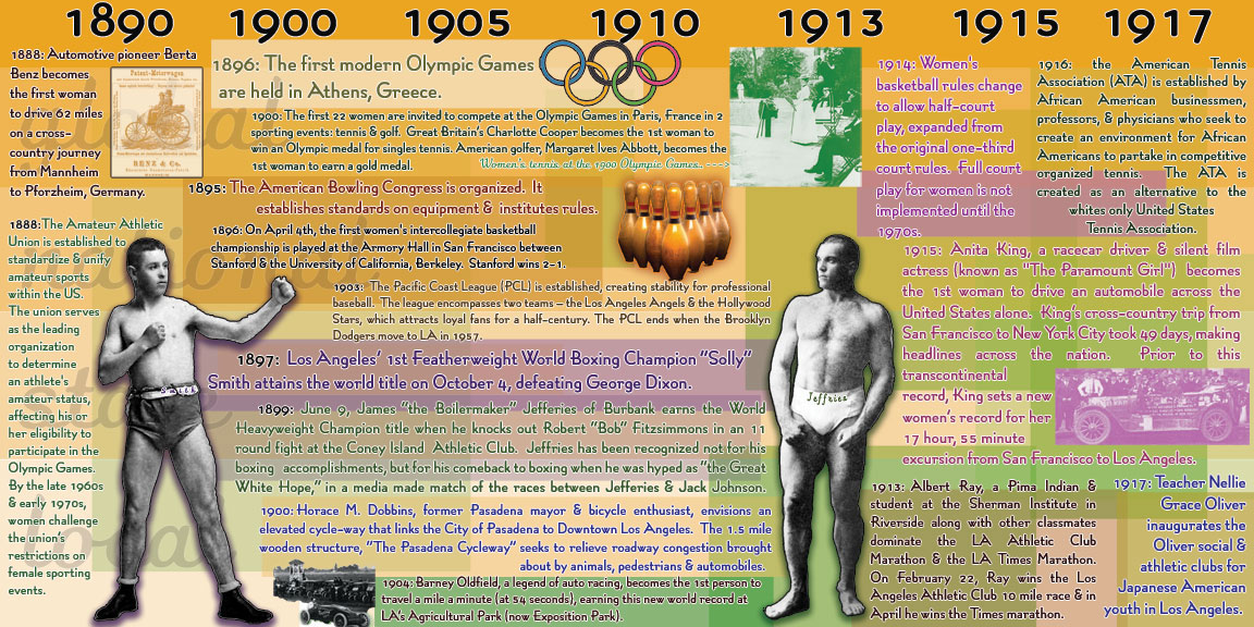 Playing Place Sports Across Southern California History Timeline