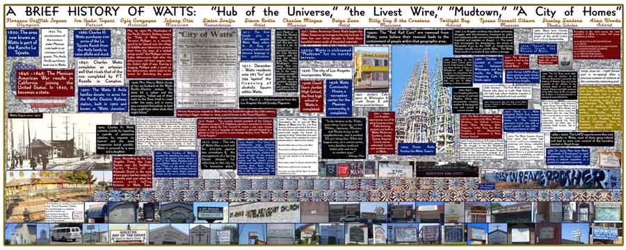 Watts Timeline